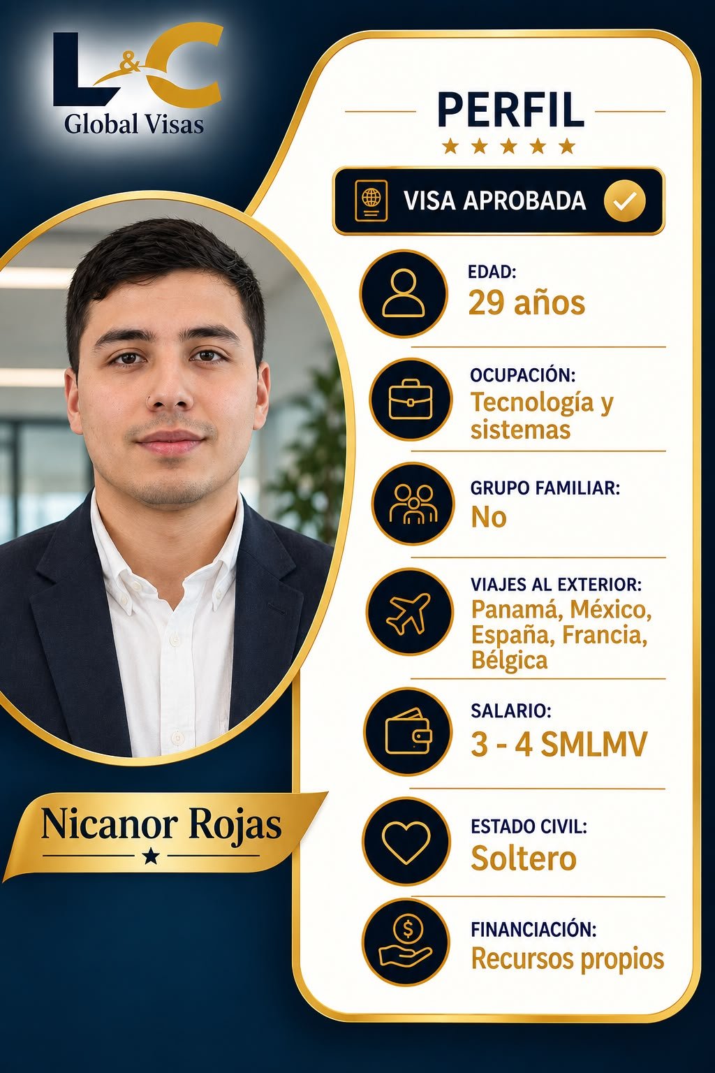 Perfil de Nicanor Rojas, profesional de tecnología y sistemas de 29 años con visa aprobada